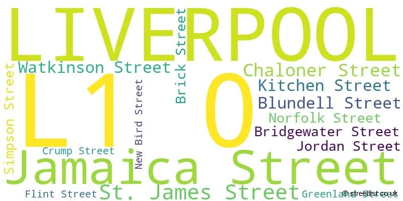 A word cloud for the L1 0 postcode